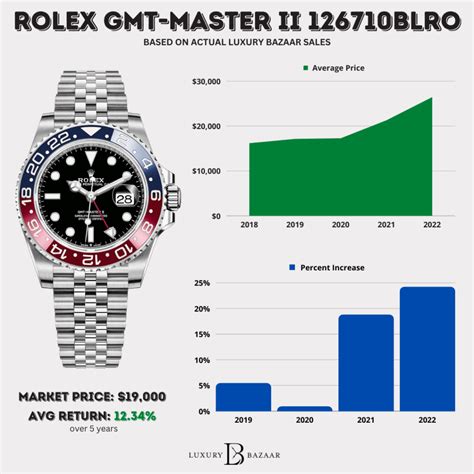 rolex gmt ii pepsi ceramic|rolex pepsi price chart.